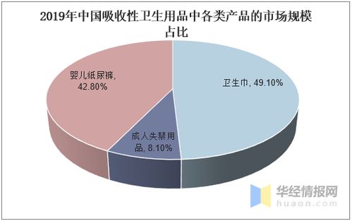 國內衛生巾行業集中度提升 多層次競爭格局與貿易代理角色的新探討