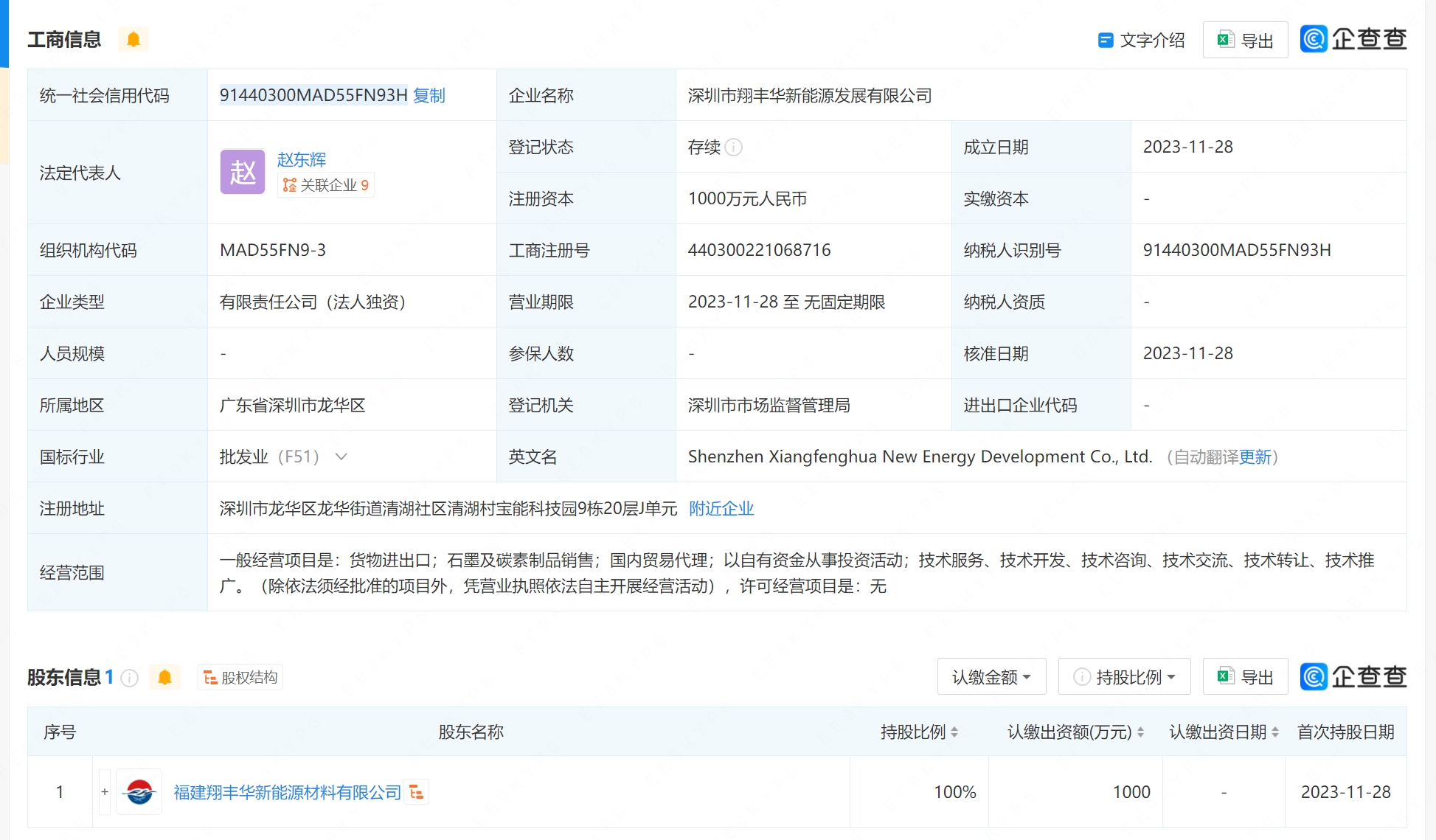 翔豐華成立新能源發展公司，拓展石墨及碳素制品的銷售與代理業務